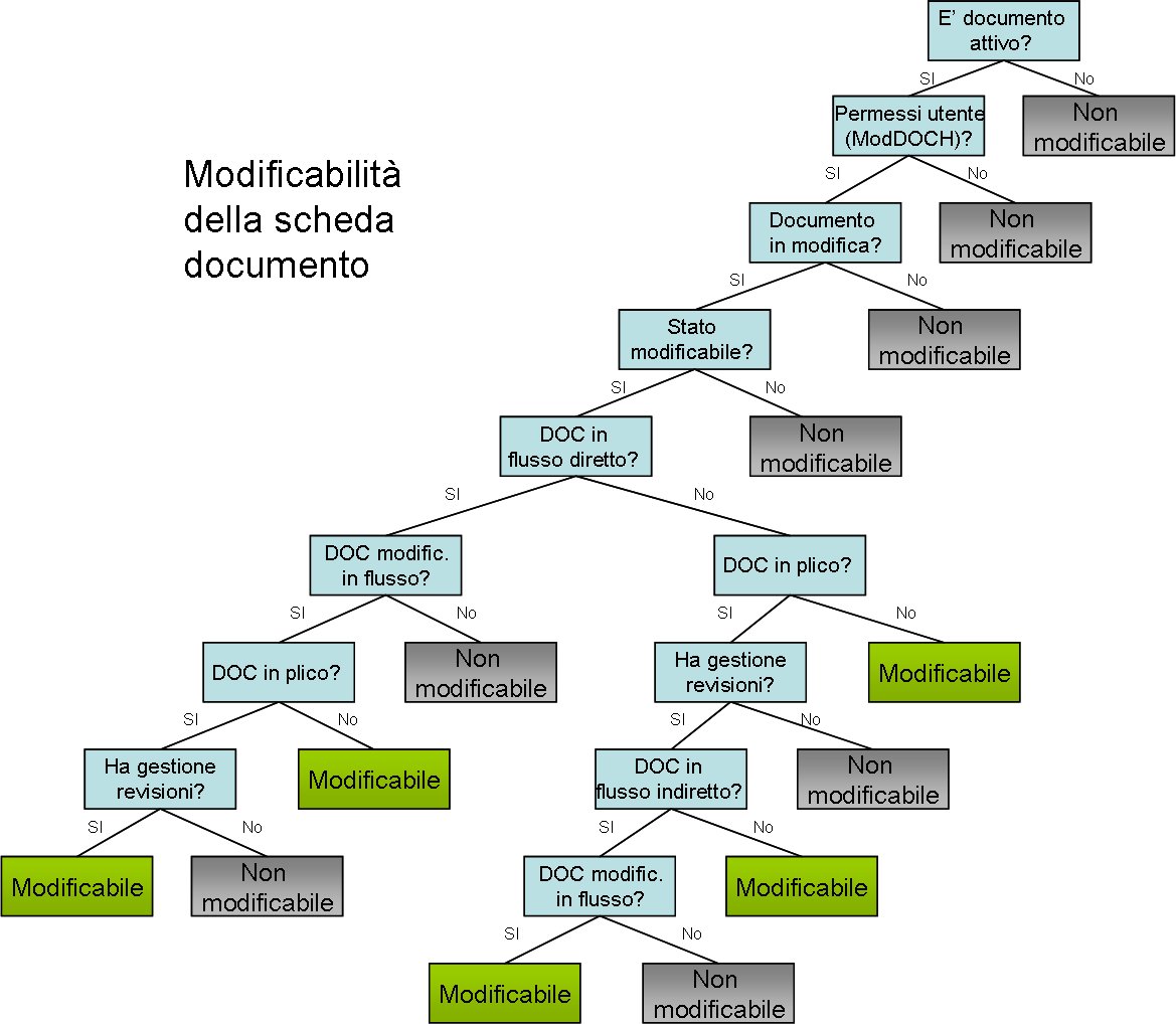 mod_scheda_doc