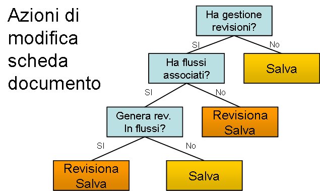 azioni_mod_scheda_doc