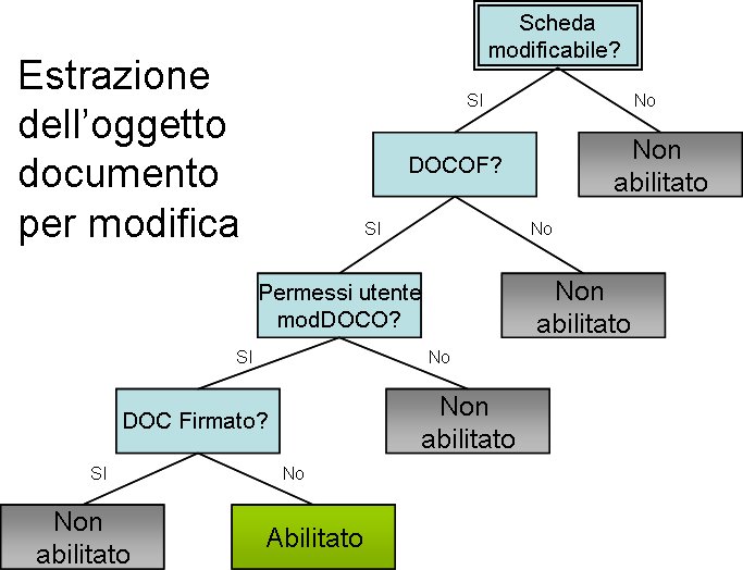 estrazione_oggetto_doc_per_modifica